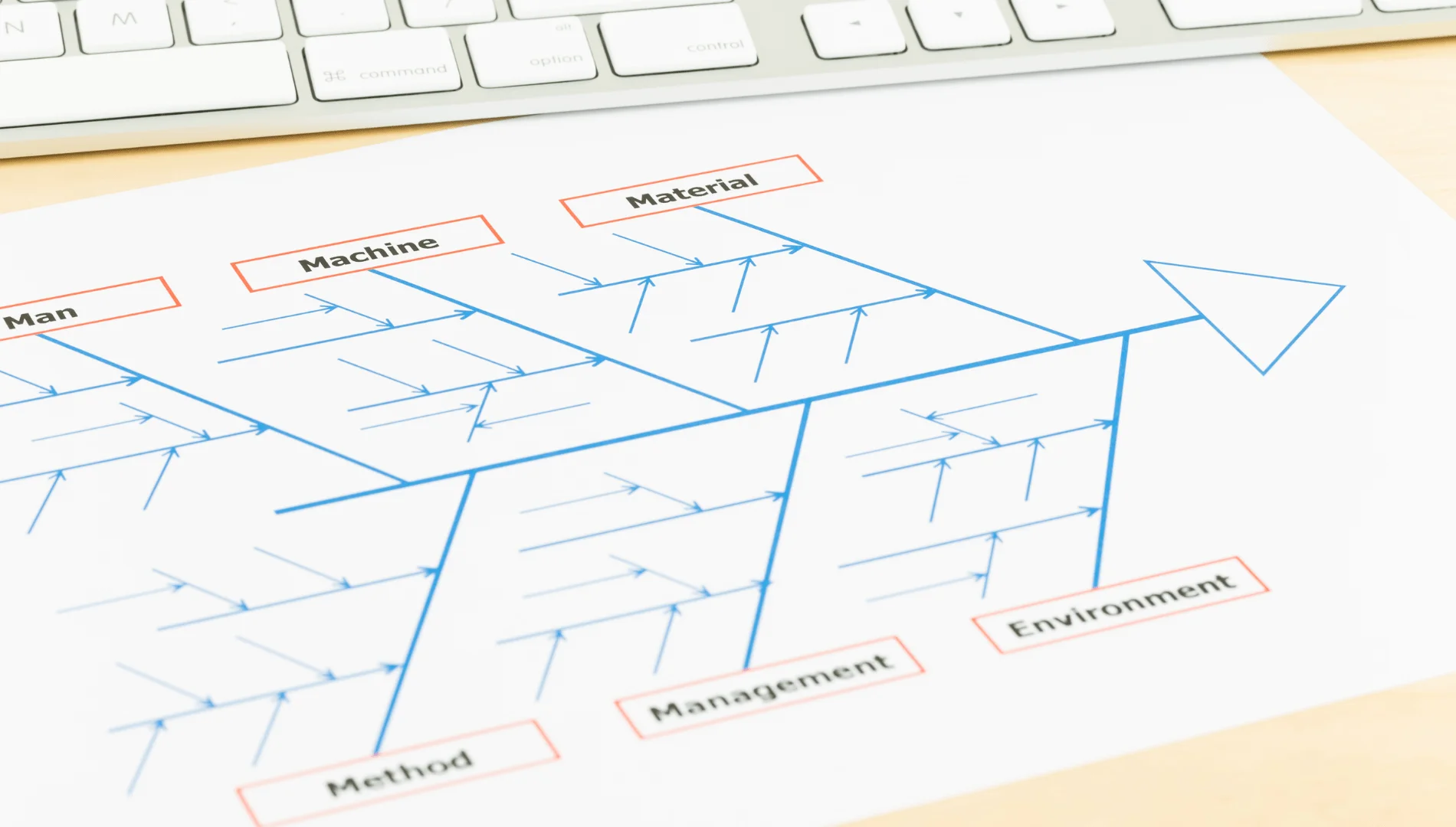 Root-cause-analysis